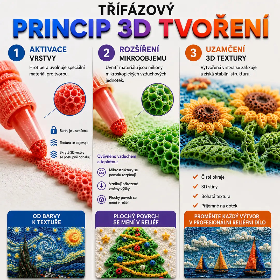 🔥 Dnes ušetříte 20 %丨🌿Topacme® 3D reliéfní pero – proměňte ploché kresby v hmatatelné 3D umění