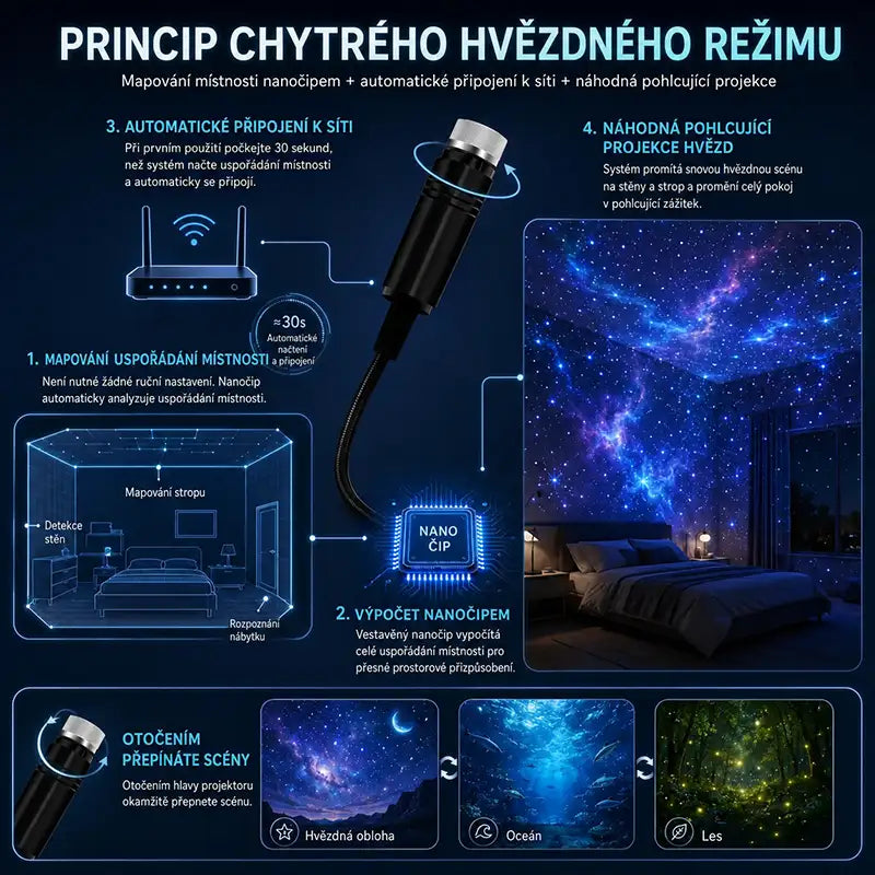 Topacme® 🔮2v1: Imersivní projekce & Fialový režim ochrany zraku